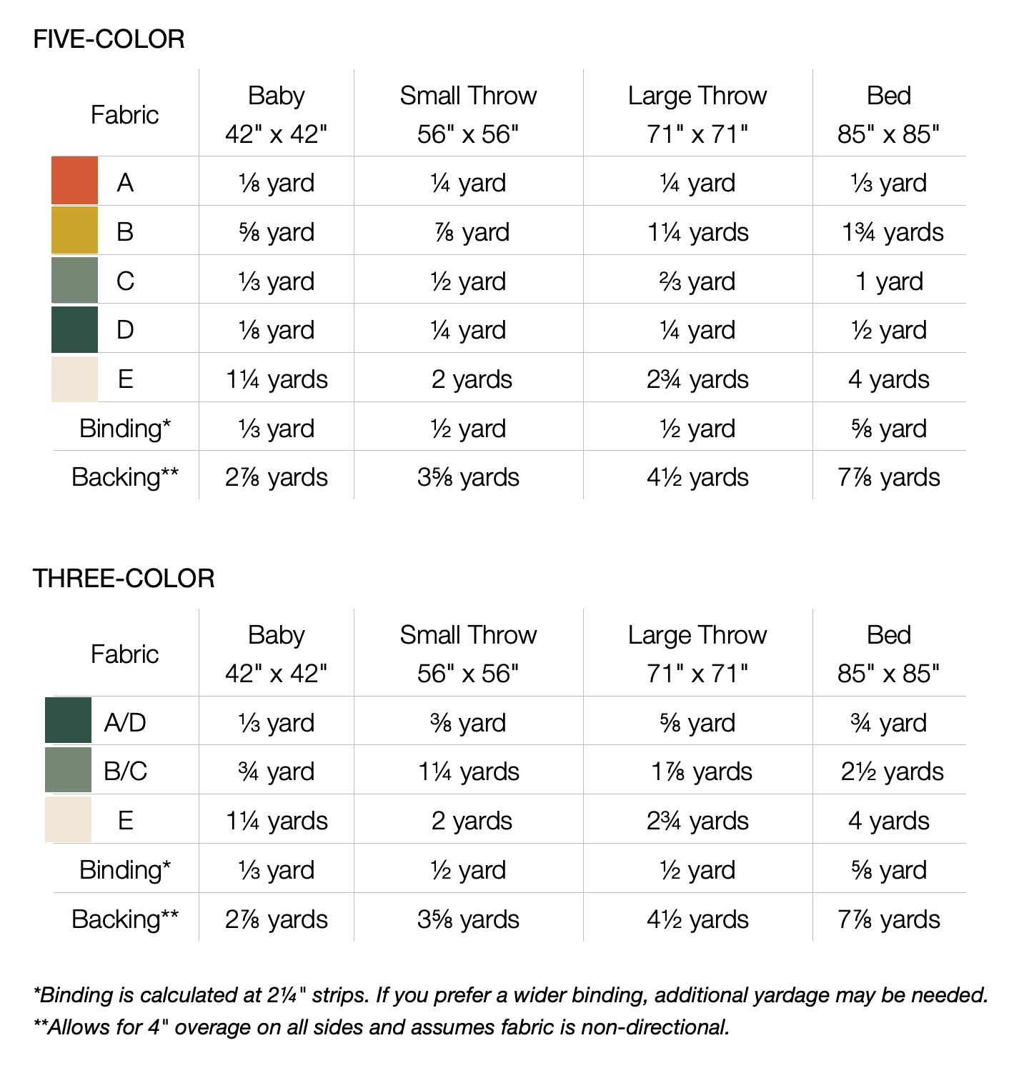Fabric yardage chart for Happy Camper quilt various sizes with color options.