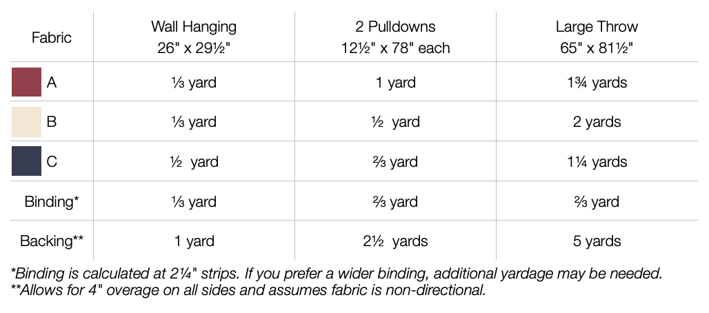 Fabric yardage chart for wall hangings, pulldowns, and throws with fabric color options.
